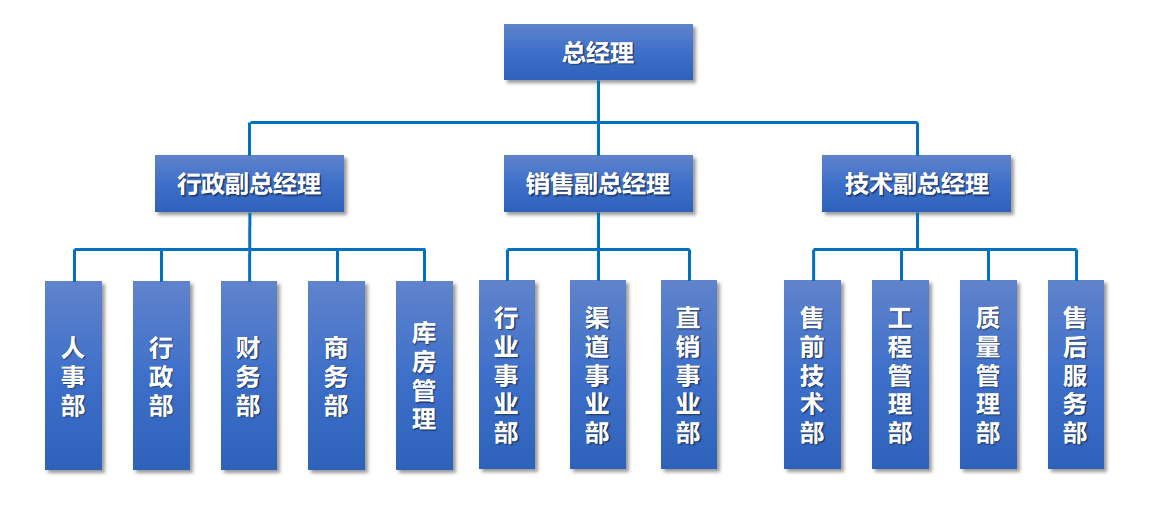 公司組織結構.png