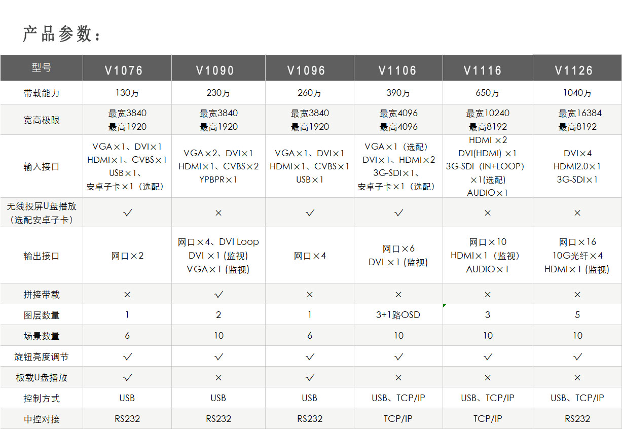 LED圖像控製器參數.jpg